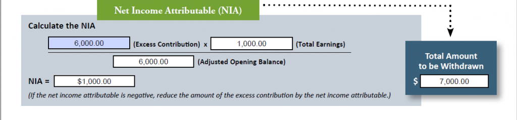 net income attributable